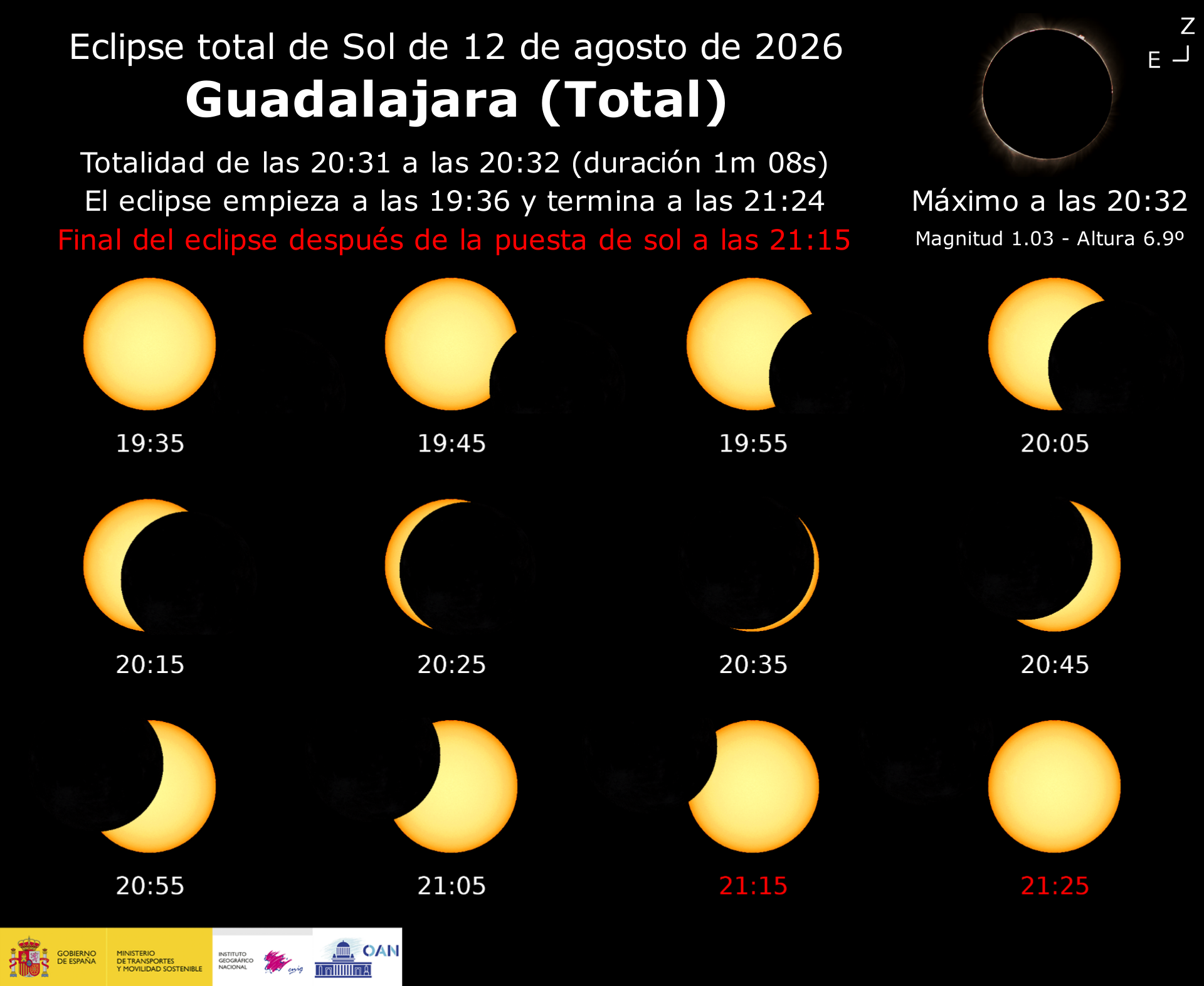Infografía con la secuencia del eclipse desde Guadalajara capital.
